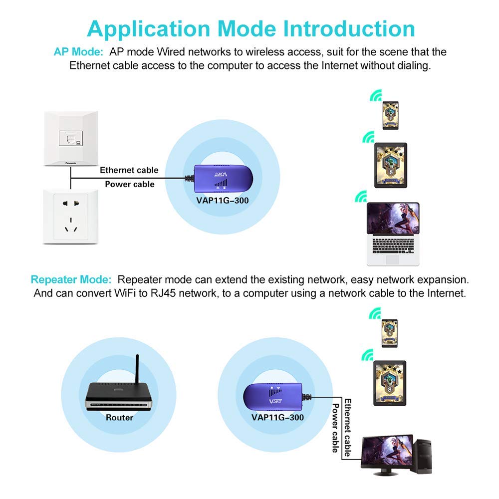 Vonets Wifi To Wired Wifi Bridge Ethernet/Signal Repeater Mini Industrial 2.4Ghz 300Mbps 1 Rj45 Male Usb/Dc Powered For Monitori